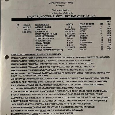 1995 Academy Awards schedule