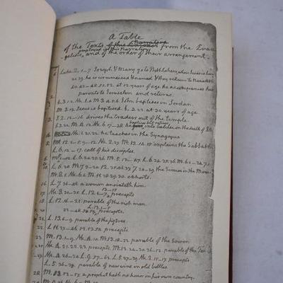 Vintage (Date Unknown) Hardcover Book Morals of Jesus