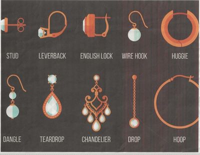 Earrings Clasps Info