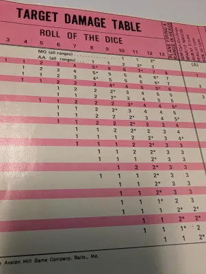 Richthofen's War Board Game
