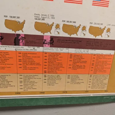 2 - Vintage 1970 Presidents Of The US Poster - Washington To Kennedy 36" x 24 1/2" #6