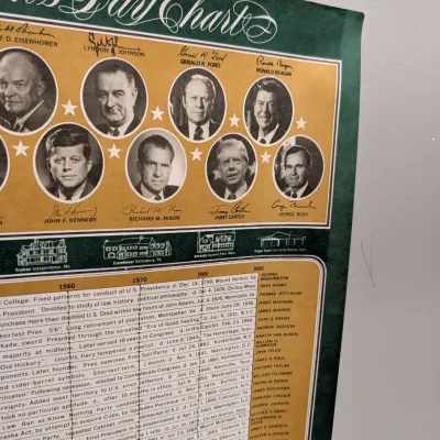 2 - Vintage 1970 Presidents Of The US Poster - Washington To Kennedy 36" x 24 1/2" #6