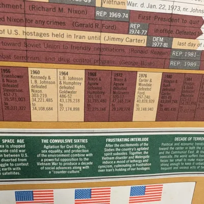 2 - Vintage 1970 Presidents Of The US Poster - Washington To Kennedy 36" x 24 1/2" #6
