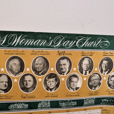 2 - Vintage 1970 Presidents Of The US Poster - Washington To Kennedy 36" x 24 1/2" #6