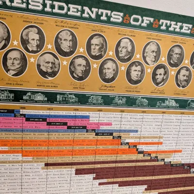 2 - Vintage 1970 Presidents Of The US Poster - Washington To Kennedy 36" x 24 1/2" #6