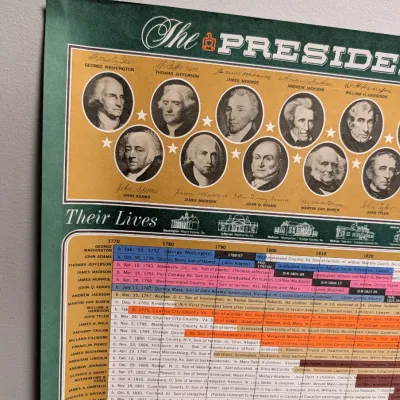 2 - Vintage 1970 Presidents Of The US Poster - Washington To Kennedy 36" x 24 1/2" #6