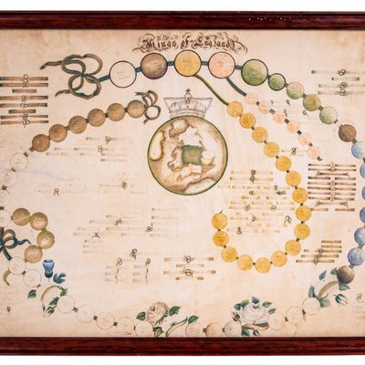 19th C Kings of England Genealogical Chart