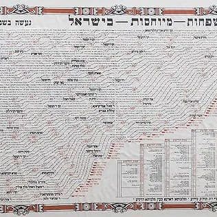 A LARGE WALL SIZE PRINT BY CHAIM WEINRICH OF THE SANZ CHASSIDIC DYNASTY. American, 1985. Framed. 74"