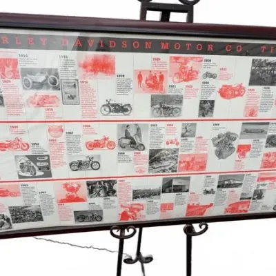 Framed Harley-Davidson Motor Co. timeline poster, displayed on a black metal easel.
