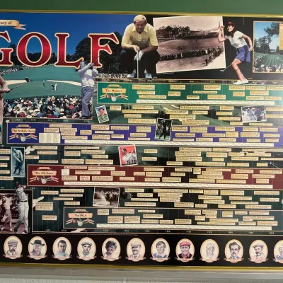 History of Golf Timeline Framed Print – 1750–2000