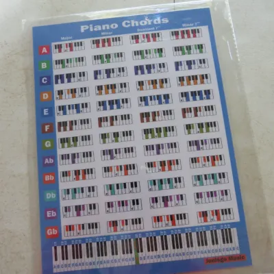 Sale Photo Thumbnail #119: JunLego Music piano chords reference chart, sealed in plastic sleeve.
