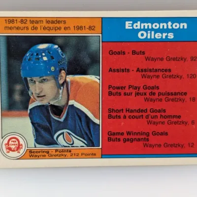 Sale Photo Thumbnail #557: 1982-83 O-Pee-Chee Edmonton Oilers team leaders hockey card featuring Wayne Gretzky. The card shows minor edge wear and light corner softness.